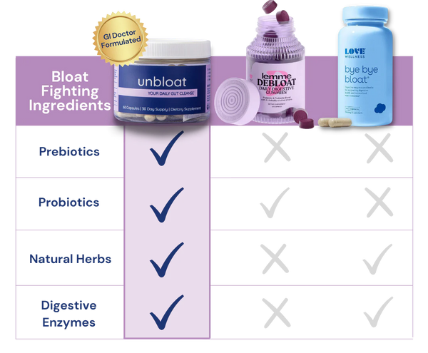 2. Physician-Formulated To End Bloating